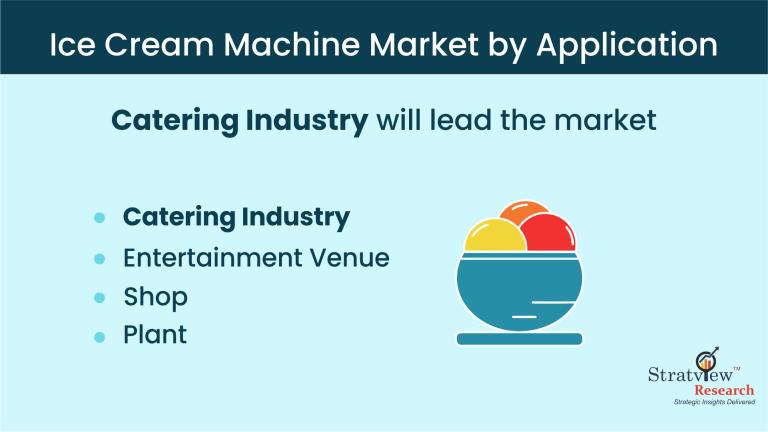 Ice Cream Machine Market Segmentation